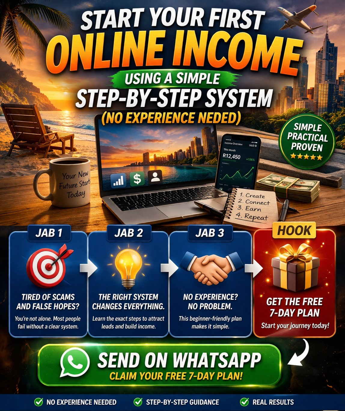 The simple step-by-step system